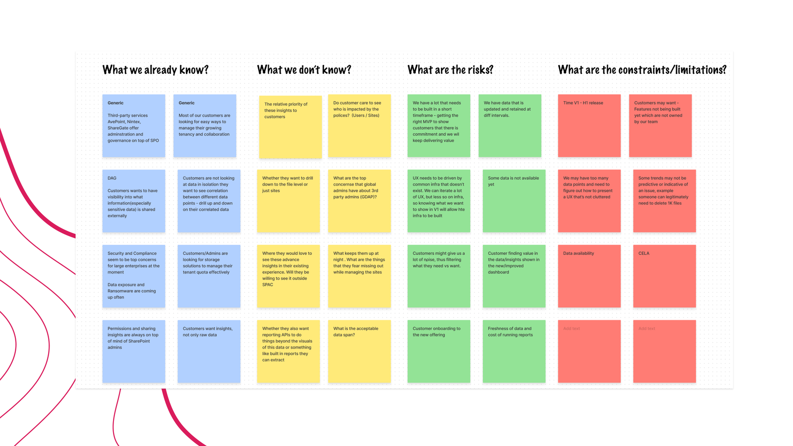 Research synthesis board with notes about knowns, unknowns, risks, and constraints