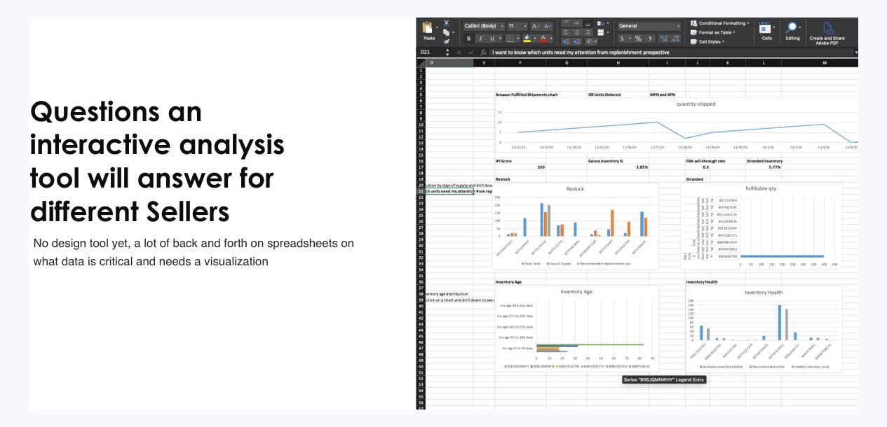 Amazon inventory dashboard KPI questions