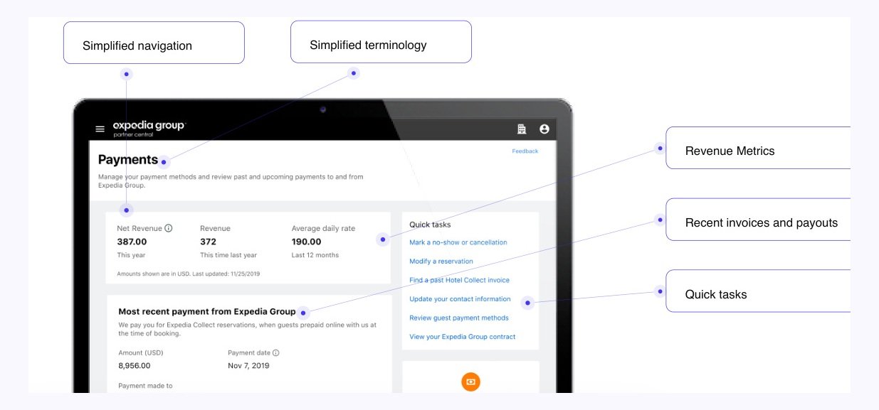 Expedia payments MVP modules